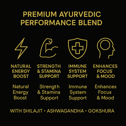 Shilajit + Ashwagandha Gummies 3000mg Energy, Libido & Strength Booster 60 Vegan