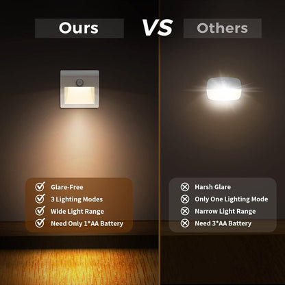 2 Pack Motion Sensor Night Lights Battery Powered LED Stick On Cupboard Lights
