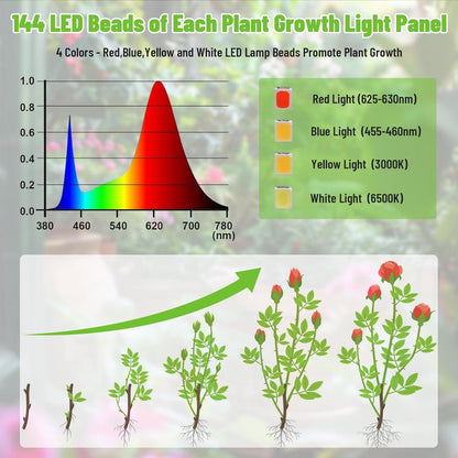 540 LED Full Spectrum Grow Light – 4 Panel Indoor Plant Growing Lamp with Timer