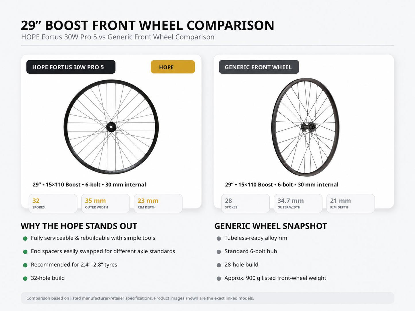 HOPE Fortus Bike Wheel